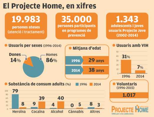 Projecte home catalunya Projecte home catalunya